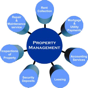 Property-Management